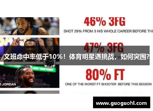 文班命中率低于10%！体育明星遇挑战，如何突围？